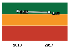 Capacité de remboursement