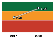 Capacité de remboursement