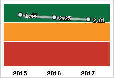 Capacité de remboursement