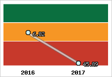 Capacité de remboursement