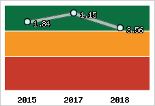 Capacité de remboursement