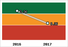 Capacité de remboursement