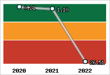 Capacité de remboursement