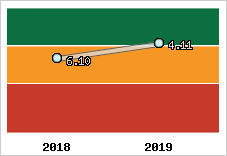 Capacité de remboursement