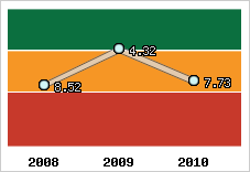 Capacité de remboursement