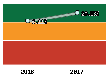 Capacité d'autofinancement