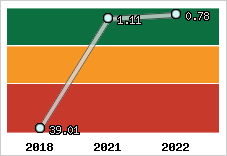 Capacité de remboursement