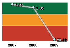 Capacité de remboursement