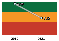 Capacité de remboursement