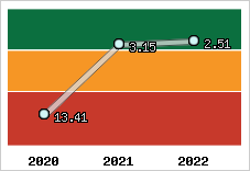 Capacité de remboursement