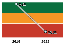 Capacité de remboursement