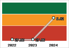 Capacité de remboursement
