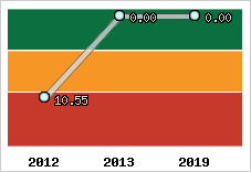 Capacité de remboursement