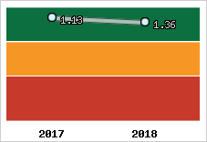 Capacité de remboursement