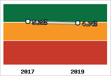 Capacité d'autofinancement