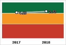 Capacité de remboursement