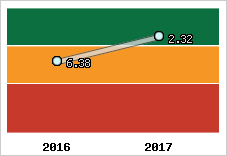 Capacité de remboursement