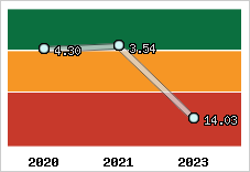 Capacité de remboursement