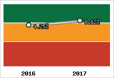 Capacité d'autofinancement