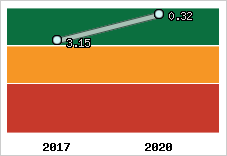 Capacité de remboursement