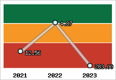 Capacité de remboursement