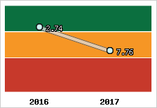 Capacité de remboursement