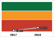 Capacité de remboursement