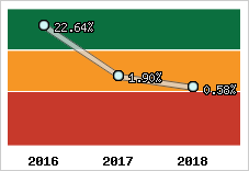 Capacité d'autofinancement