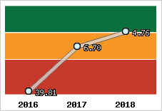 Capacité de remboursement