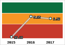 Capacité de remboursement