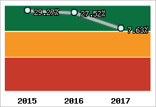 Capacité d'autofinancement