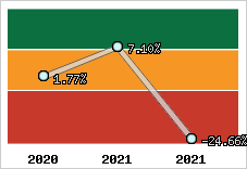 Capacité d'autofinancement