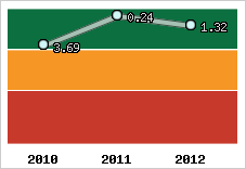 Capacité de remboursement