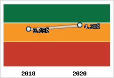 Capacité d'autofinancement