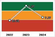 Capacité de remboursement