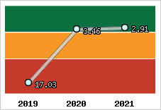 Capacité de remboursement