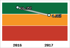 Capacité d'autofinancement