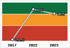 Capacité de remboursement