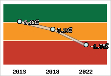 Capacité d'autofinancement