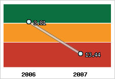 Capacité de remboursement