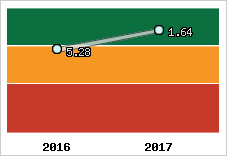 Capacité de remboursement