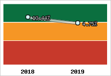 Capacité d'autofinancement