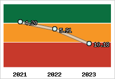 Capacité de remboursement