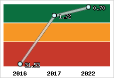 Capacité de remboursement