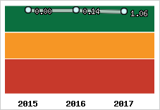 Capacité de remboursement