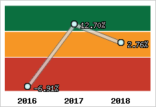 Capacité d'autofinancement