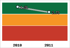 Capacité de remboursement
