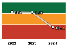 Capacité de remboursement