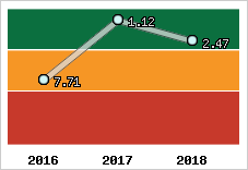 Capacité de remboursement