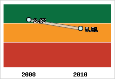 Capacité de remboursement
